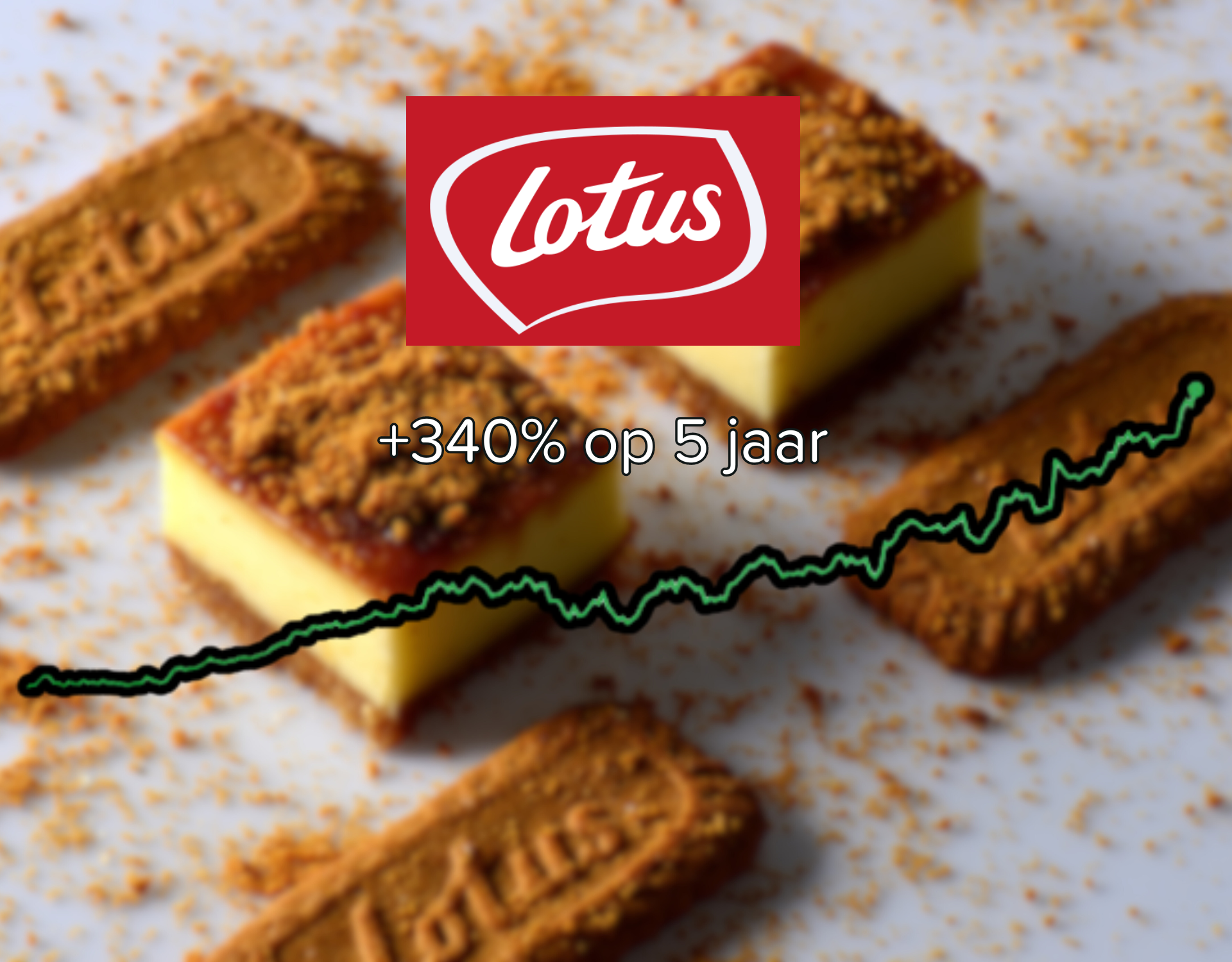 De succesformule van Lotus Bakeries ontleed